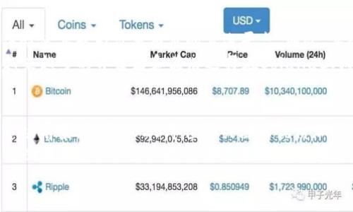 biao ti立即关注！2025必看的五大加密货币优质项目/biao ti  
加密货币, 区块链, 投资, 未来科技/guanjianci  

引言  
随着科技的不断发展，加密货币作为一种新兴的金融工具，正在逐渐渗透到我们的生活中。许多人都在寻找投资机会，希望能在这一波加密货币浪潮中捞到金。在这篇文章中，我们将为您推荐2025年必看的五大优质加密货币项目，同时深入探讨它们的特点、潜力与市场前景。

1. 比特币（Bitcoin）  
作为加密货币的先锋，比特币无疑是最受关注的项目之一。自2009年问世以来，比特币一直引领着整个行业的发展，并且它的市值占据了整个加密货币市场的大部分份额。因此，许多投资者认为比特币依然是一个值得关注的优质项目。  
比特币的优势在于其有限的总量——2100万个比特币，这与传统货币的无限印刷形成鲜明对比。此外，比特币网络的安全性和去中心化特性，使得其在全球范围内都受到认可。在2050年之前，许多分析师预测比特币的价格可能会达到新的高度，这意味着现在是投资比特币的绝佳时机。

2. 以太坊（Ethereum）  
以太坊不仅仅是一种加密货币，更是一个去中心化的智能合约平台。它的出现使得开发者能够构建和部署去中心化应用（DApps），为区块链技术的发展开辟了新的方向。因此，以太坊在未来几年的潜力不可小觑。这也是2025年必看的优质项目之一。  
以太坊2.0的升级将进一步提高其交易速度和安全性，预计将吸引更多的开发者和企业进入其生态系统。此外，随着DeFi（去中心化金融）和NFT（非同质化代币）的兴起，以太坊无疑将成为这些创新的基础平台，从而在未来几年内实现快速增长。

3. 币安币（Binance Coin）  
币安币是全球最大的加密货币交易所币安（Binance）推出的原生数字资产。随着币安平台的不断扩展，其币安币的使用场景也不断丰富，包括交易手续费折扣、参与平台推出的首次交易所发行（IEO）等。因此，币安币的市场需求稳步上升，成为一个值得关注的项目。  
尤其是在区块链技术急速发展的背景下，币安不断推出新功能与服务，这无疑进一步促进了币安币的流通和应用。此外，币安的持续创新与强大的市场地位，使得其在未来几年内具备良好的增长潜力。

4. 波卡（Polkadot）  
波卡作为一个跨链协议，旨在解决不同区块链之间的互操作性问题。因此，它为不同的区块链网络提供了连接与沟通的渠道，吸引了越来越多的开发者和项目加入。特别是在多个领域都希望实现跨链协同的今天，波卡的价值正在逐渐被认可。  
近年来，波卡通过其平行链的设计，大大提升了网络的可扩展性和安全性。这使得它在众多项目中脱颖而出，并成为一个非常有前景的加密货币项目。随着更多的开发者开始利用波卡的技术，预计其在未来几年的市场影响力将持续扩大。

5. Solana  
Solana是一个以高效能和低交易费用著称的区块链平台。在去中心化金融和NFT市场快速发展的背景下，Solana所提供的交易速度和用户体验使其成为许多项目的首选平台。因此，其最近几年内的快速增长引人瞩目。  
Solana的网络可以处理数千笔交易每秒，这使得其在市场中拥有明显的优势。同时，Solana生态系统的扩展也意味着潜在的投资机会。随着越来越多的开发者和品牌选择在Solana上构建应用，预计其价值将大幅上升。

结论  
总之，在加密货币领域，寻找优质项目并进行合理投资至关重要。比特币、以太坊、币安币、波卡和Solana等项目，凭借其独特的优势与广阔的市场前景，成为2025年值得关注的优质加密货币。与此同时，随着市场进一步演变与成熟，新的优秀项目也会不断涌现。因此，作为投资者，我们需要时刻保持关注，及时捕捉行业动态。  
无论您是初入加密货币市场的新人，还是经验丰富的投资者，了解这些优质项目都将帮助您做出明智的投资决策。记住，投资有风险，谨慎是成功的关键。对此，保持谨慎态度并不断学习，将有助于您在加密货币市场中获得成功。  
最终，学习与实践并重，保持对新技术和新趋势的敏感，您将在加密货币的世界中找到属于自己的成功之路！