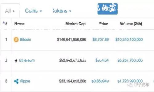 2025全球加密货币最新动态：立即了解未来投资机会！
加密货币, 投资机会, 全球动态, 2025趋势/guanjianci

引言：加密货币的时代来临
在过去的十年里，加密货币逐渐从一个不为人知的概念发展成为全球金融市场的重要组成部分。随着比特币、以太坊等数字货币的崛起，越来越多的投资者开始关注这一新兴领域。然而，随着技术的不断进步和市场的变化，2025年将会出现哪些新的动态呢？本文将带您深入探讨全球加密货币的最新趋势，帮助您把握未来的投资机会。

一、区块链技术的不断突破
区块链作为加密货币的底层技术，其发展速度令人瞩目。近年来，很多公司和机构都在不断探索和应用区块链技术，尤其是在金融、物流和供应链等领域。目前，我们看到的区块链技术的创新主要集中在提高交易速度和降低手续费方面。例如，下一代区块链解决方案如波卡（Polkadot）和以太坊2.0正在努力实现更高的交易效率，这将直接影响到加密货币的使用场景和投资价值。

因此，投资者在关注加密货币时，必须考虑区块链技术的发展。随着越来越多的企业应用区块链技术，市场上对某些加密货币的需求将大幅上升。例如，Ripple（瑞波币）就是一个专注于跨境支付的加密货币，其背后的技术已经被多家银行和金融机构使用，从而增强了其投资吸引力。

二、去中心化金融（DeFi）的兴起
去中心化金融（DeFi）是近年来加密货币领域的一大亮点。DeFi旨在通过区块链技术提供传统金融服务，让用户在没有中心化机构的情况下进行借贷、交易和投资。2025年，DeFi将会迎来更大的发展，尤其是在流动性池（Liquidity Pool）和收益农场（Yield Farming）领域。

此外，DeFi项目不断涌现，吸引了大量投资者的注意。然而，这种去中心化的金融系统也带来了风险，例如智能合约的漏洞和流动性风险。因此，投资者在参与DeFi项目时，需要提高警惕，仔细评估项目的合规性和安全性。

三、监管政策的变化
随着加密货币市场的不断壮大，各国政府也开始加大对其的监管力度。2025年，公司和个人在参与加密货币交易时，必然要面对更加严格的监管政策。例如，欧盟计划推出一项新的法规，以规范加密货币市场，保护投资者的权益。这意味着，投资者需要密切关注全球政策的变化，以避免因政策变动而导致的投资损失。

然而，监管的加强也可能为加密货币市场带来更多的合法性和认可度。通过合规运营，企业能够更好地吸引投资者的信任，为其长期发展铺平道路。这对于某些具有潜力的加密货币来说，将是一次重大的机会。

四、NFT（非同质化代币）的潜力
非同质化代币（NFT）在2021年经历了爆发式增长，成为了加密货币世界中不可忽视的一部分。NFT的概念是代表某一独特数字资产的所有权，因此在艺术、音乐、游戏等领域拥有广泛的应用前景。预计到2025年，NFT市场将会继续扩大，并吸引更多艺术家、创作者和投资者的参与。

然而，NFT市场的发展也面临着一些挑战，例如知识产权问题和市场泡沫。投资者在参与NFT项目时，需要谨慎评估市场动向，并关注相关法规与政策的变化。同时，了解NFT的价值如何被评估也是十分重要的，以确保您的投资决策具有一定的依据。

五、环保与可持续发展的考量
近年来，随着对气候变化的关注加剧，加密货币的环保问题也日益凸显。许多人认为，比特币挖矿消耗大量电力，对环境造成了负面影响。对此，各大加密货币项目开始探索如何实行可持续发展。例如，一些项目采用绿色能源进行挖矿，或者研发新的共识机制来降低能耗。这意味着，2025年的加密货币市场上，那些注重环保的项目将会获得消费者和投资者的青睐。

因此，作为投资者，您可以关注那些致力于环保和社会责任的加密货币项目。通过投资这些项目，不仅可以获取潜在的经济利益，还能够为可持续发展贡献一份力量。

六、用户体验与界面设计的提升
虽然加密货币市场的技术层面在不断进步，但用户体验的提升同样重要。2025年，将会有更多项目重视用户界面的设计，努力让普通大众也能轻松使用加密货币。这包括简化交易流程、提供更直观的家族账户管理工具等。

此外，增强用户的教育和支持也是一个重要的环节。不少平台开始推出社区支持功能，以帮助新加密货币的基本概念和使用技巧。企业在提升用户体验的同时，也能够增强用户的粘性，从而促进其长期发展。

七、总结
综上所述，2025年的全球加密货币市场将会面临许多机遇和挑战。从区块链技术的创新，到去中心化金融（DeFi）的兴起，再到监管政策的变化，每一个因素都可能影响市场的走向。因此，作为投资者，我们不仅需要关注市场的动态变化，更要深入分析其背后的技术、政策和社会发展趋势，以做出更加明智的投资决策。

未来的加密货币市场将更加多元化、复杂化。通过不断学习和适应变化，才能在这个充满机遇的市场中把握最佳投资时机。无论您的投资目标是在短期获取收益，还是在长期构建财富，了解和适应这些变化显得至关重要。记住，机会是留给有准备的人的，立即关注2025全球加密货币的最新动态，共同迎接未来的投资挑战吧！