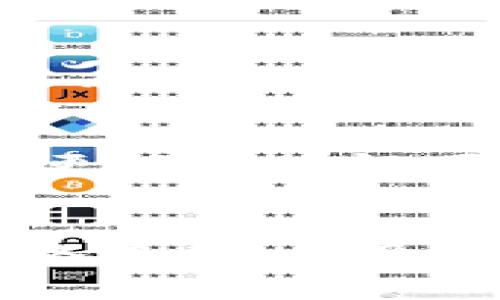 看起来您在使用TP钱包时遇到了无法打开薄饼（PancakeSwap）的问题。以下是针对这一问题的一些解决方法和建议，帮助您顺利进行交易。

1. 检查网络连接
首先，您需要确保您的网络连接是正常的。TP钱包依赖于稳定的互联网连接来访问薄饼等去中心化交易所。如果网络信号不稳定，您可能会遇到无法打开薄饼的情况。您可以尝试切换到另一条网络或者重启路由器。

2. 确保TP钱包更新到最新版本
应用程序的版本可能会影响其性能和功能。确保您的TP钱包已经更新到最新版本。在应用商店中检查是否有可用的更新，并及时进行更新。最新版本通常会修复一些已知的问题，提高应用的稳定性和安全性。

3. 清理缓存
有时候，缓存文件可能会导致应用运行不畅。如果您发现TP钱包中的部分功能无法正常使用，可以尝试清理应用的缓存。在手机的设置中找到TP钱包，选择清理缓存选项，这样可以释放一些存储空间，并提高应用的响应速度。

4. 切换节点
TP钱包允许用户选择不同的节点以连接到区块链网络。有可能您当前连接的节点存在问题。尝试换一个节点，看看能否解决无法打开薄饼的问题。在TP钱包的设置中，您可以找到节点切换的选项。

5. 重新安装TP钱包
如果以上方法仍然无效，可以考虑彻底卸载TP钱包，然后重新安装。在重新安装之前，请确保备份好您的钱包助记词及私钥，以避免资产损失。

6. 检查可用的链
薄饼主要在BSC（Binance Smart Chain）上运行，因此您需要确保TP钱包已设置为连接到正确的区块链。如果您使用的是其他网络，薄饼可能无法访问。进入TP钱包，检查您当前的网络设置，并确保选择了BSC网络。

7. 联系客服或社区支持
如果上述解决方案仍然无法解决问题，可以尝试联系TP钱包的客服支持，或者在相关的社区论坛中寻求帮助。许多用户可能也遇到过类似的问题，他们的交流和分享可能会给您带来新的启示。

8. 学习相关知识
在使用去中心化交易所时，了解一些基本的区块链知识和去中心化金融（DeFi）运作机制十分重要。这样可以帮助您更好地理解可能出现的问题，并采取相应措施。如果您对薄饼或TP钱包的使用有任何疑问，可以查看官方文档或相关的教程视频。

总结
如果您在TP钱包里遇到薄饼打不开的问题，以上这些方法应该能帮助您找到解决方案。记住，保持软件更新、检查网络连接、以及适时清理缓存，都是确保您的钱包顺畅运行的重要步骤。希望您能顺利解决问题，愉快地进行交易！