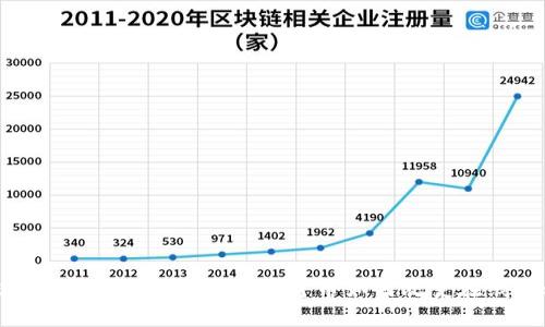 2025必看：直播平台中的加密货币如何改变在线互动体验