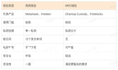 立即了解如何将TP钱包转移到新手机：2025必看指南