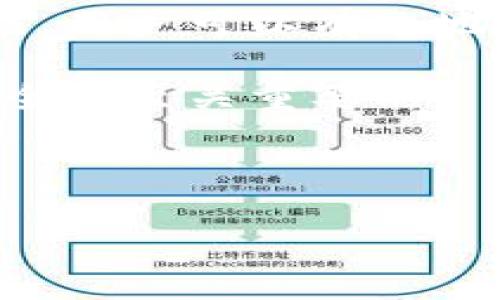 tp钱包使用中出现不显示问题的解决指南

近年来，随着区块链和数字货币的快速发展，越来越多的人选择使用数字钱包来管理他们的资产。其中，tp钱包作为一个热门的数字货币钱包，因其便捷、安全的特性而受到许多用户的欢迎。然而，用户在使用tp钱包的过程中，有时会遇到钱包不显示资产或功能异常的问题。那么，该如何解决这些问题呢？本文将为您提供一些可能的解决方案。

可能出现不显示的原因分析

首先，我们需要了解导致tp钱包不显示资产或合约的原因。这可能与网络连接、钱包版本、甚至应用程序本身的故障有关。以下是一些常见原因：

ul
    listrong网络连接问题：/strong当您的网络连接不稳定或信号差时，tp钱包可能无法正常显示您的资产。/li
    listrong钱包版本问题：/strong如果您的tp钱包未更新到最新版本，可能会导致一些功能异常。/li
    listrong错误的设置：/strong有时候，用户在设置钱包时可能不小心选择了错误的链或网络，从而导致资产不显示。/li
    listrong服务器故障：/strong如果tp钱包的服务器出现故障，用户也可能无法正常访问到他们的钱包资产。/li
/ul

如何解决tp钱包不显示的问题？

面对这些可能的原因，用户可以尝试以下几个解决方案：

h41. 检查网络连接/h4
首先，确保您的设备连接至一个稳定的网络。如果您使用的是Wi-Fi，尝试重新连接或重启路由器。您也可以尝试切换到移动数据，看看问题是否得到解决。此外，您可以通过访问其他网站或应用程序来测试您的网络状况。

h42. 更新tp钱包应用/h4
确保您的tp钱包是最新版本。访问应用商店（如苹果的App Store或安卓的Google Play）查看是否有可用的更新版本。如果有更新，请下载并安装最新版本，以修复可能存在的bug。

h43. 重启应用程序/h4
在尝试其他方法之前，关闭tp钱包并重新启动，有时这样可以清除暂时的系统故障。您也可以尝试重启您的设备，这在很多情况下是一个简单而有效的解决方案。

h44. 检查钱包设置/h4
确保您在钱包中选择了正确的网络和链。如果您错误地切换到了其它不相关的链，比如Ethereum而不是Binance Smart Chain，则您的资产可能不会显示。通过钱包的设置选项确认您正在使用的链是否正确。

h45. 联系客服支持/h4
如果以上方法均未能解决问题，建议您联系tp钱包的客服支持。他们可以提供更深入的技术支持，帮助您解决具体的问题。在联系支持之前，尽量准备好您的钱包信息和遇到的问题的具体描述，以便能更快地得到帮助。

避免未来出现类似问题的建议

当然，为了避免将来再次出现钱包不显示的情况，我们也可以采取一些预防措施：

ul
    listrong定期更新：/strong保持钱包应用的更新，这不仅可以获得新功能，还能修复已知的安全漏洞。/li
    listrong备份私钥：/strong确保您有钱包的私钥备份，以防止丢失访问权限。/li
    listrong使用安全的网络：/strong尽量在信任的网络环境下使用钱包，避免使用公共Wi-Fi进行交易。/li
    listrong关注官方消息：/strong定期关注tp钱包官方的公告和更新，第一时间了解可能的功能变动或已知问题。/li
/ul

tp钱包的行业影响与未来展望

随着区块链技术的不断发展以及数字资产的不断普及，数字钱包的重要性逐渐提高。tp钱包作为其中的佼佼者，必将在未来的市场中扮演越来越重要的角色。除了提供资产管理功能，钱包还将逐步融入更多的金融服务，如借贷、交易等。

此外，tp钱包的开发团队也在不断探索新技术，以更好地保障用户的资金安全和使用体验。例如，未来可能会引入多重签名技术、更高级的加密措施等，增强钱包的安全性。

总结

总体而言，tp钱包作为数字货币管理的重要工具，尽管在使用过程中出现不显示等问题并不罕见，但大多数问题都可以通过合理的步骤进行解决。通过上述的方法，用户可以有效地排查问题并及时对症下药来恢复钱包的正常显示。

同时，为了最大程度地保护自己的数字资产，用户在使用tp钱包时也应保持警惕，采取必要的安全措施。在数字货币这个高速发展的领域，确保信息安全和资产安全是至关重要的。

tp钱包, 数字资产, 区块链技术, 钱包不显示/guanjianci

tp钱包不显示了吗？2025必看解决方案与建议