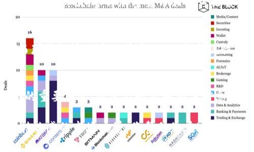 2025必看：SEC政策变化如何影响加密货币市场

加密货币, SEC政策, 市场动态, 投资指南/guanjianci

引言
近年来，加密货币市场经历了巨大的变化，投资者和金融机构对这种新兴的数字资产表现出高度的兴趣。然而，随着SEC（美国证券交易委员会）对加密货币领域的监管政策不断变化，如何应对这些变化，成为了每一个加密货币投资者必须面对的重要课题。尤其在2025年的前夕，了解这些政策的动态，对投资者规划未来的投资策略显得尤为关键。

SEC的角色与职责
美国证券交易委员会（SEC）作为金融监管机构，负责保护投资者、维护公平、有序、高效的市场，并推动资本形成。因此，SEC在加密货币的监管中起到了举足轻重的作用。它不仅关注ICO（首次代币发行）、交易所的运行，还涉及到涉及加密资产的其他方面，如交易的透明度和用户的安全性。

加密货币的市场趋势
根据最新的市场研究数据，加密货币市场在经历了一个快速发展的阶段后，如今正面临着政策监管的强烈影响。事实上，2024年以来，多个国家和地区纷纷开始制定相应的加密货币法律与法规，以便解决加密货币交易中存在的安全隐患和投机风险。此外，加密货币的技术发展也在不断推动市场的演变，去中心化金融（DeFi）和非同质化代币（NFT）等新兴领域逐渐崭露头角。

SEC政策的最新动态
2023年至2025年，SEC针对加密货币的监管政策经历了几次重要的调整。2023年，SEC开始更加深入地调查包括特定ICO在内的多个加密项目，重申了哪些数字资产被视为证券，并因而需要遵循严格的证券法。此外，SEC还开始对交易所的运营展开全面审查，以确保它们的运营符合相应的法律要求。对此，许多加密货币交易平台不得不调整其业务模式，以符合最新的监管要求。

影响投资决策的策略
在这样的市场环境下，投资者需要审慎分析SEC的新政策动向，并相应调整自己的投资策略。例如，对于某些高风险的ICO项目，投资者现在可能需要更加谨慎，评估它们的合规性和长期价值。此外，关注经过SEC注册并接受监管的交易所也显得尤其重要，因为这些平台在透明度和用户安全方面往往有更高的保障。

如何适应政策变化
首先，投资者应密切关注SEC发布的公告和相关法律法规的变化。例如，定期查阅SEC官方网站，尤其是关于加密货币的特别声明和法规解读，可以帮助投资者及时掌握有关信息。其次，参与加密货币相关讨论会、投资论坛等，也是获取第一手资讯的有效途径。

未来展望
随着2025年的临近，我们可以预见，SEC可能会进一步完善对加密货币的监管体系，特别是在保护投资者和打击犯罪活动方面。未来，可能会有更多的创新金融产品诞生，而那些能够适应政策变化、保持合规性的项目，将可能会获得更多的市场机会。因此，对加密货币的研究不仅仅是对其价值的分析，还包括对政策动态的综合研究。

结语
总体而言，SEC对加密货币的监管政策将直接影响投资者的决策与市场的走向。在此背景下，适应政策变化、增强自身的知识储备、积极参与市场交流，都是提升投资成功率的重要因素。通过及时获取相关信息，投资者可以更好地规避风险，实现资产的增值。2025年，不论市场如何波动，掌握核心政策和市场动态的投资者，无疑将在这个变幻莫测的加密货币领域中立于不败之地。

因此，不要错过了解SEC政策对加密货币市场的重大影响的机会，立即行动，与业内专家一起探索未来的投资可能性。无论您是经验丰富的投资者还是刚刚入门的新手，保持敏感的市场嗅觉，将帮助您在这个快速发展的领域中找到自己的立足点。