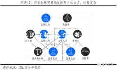 加密货币是一种以数字或