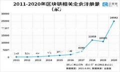 提币操作涉及多个步骤，