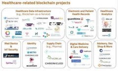 关于怀俄明州是否投资加