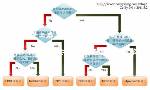 TP冷钱包与观察钱包地址的区别分析

在加密货币的世界中，钱包的管理与安全至关重要。TP冷钱包和观察钱包是两种常见的钱包类型，虽然它们在某些方面可能看似相似，但实际上，它们的功能与用途却有着显著的差别。

什么是TP冷钱包？

TP冷钱包，即“私有密钥冷存储钱包”，是指一种用于安全存储加密资产的方式。它的核心在于，在完全离线的环境下生成和存储私钥。这种方式有效地降低了黑客攻击的风险，用户在使用TP冷钱包时，可以将其看作是资产的“保险箱”。

由于TP冷钱包不连接到互联网，它们通常很难受到网络攻击的威胁。此外，冷钱包能够确保用户对自己的加密资产拥有完全的控制权，因为私钥存储在用户手中，而不是在第三方平台上。这使得冷钱包成为长期投资者和高资产保有者的优选。

什么是观察钱包？

观察钱包，一般指的是一种用于查看区块链上资产的地址，而不需要持有该地址的私钥。这种钱包可以用来监控某一地址的交易情况、余额等信息，但由于没有私钥，用户无法直接操作该地址的资产。例如，观察钱包适合那些希望关注特定地址交易动态，但不打算直接管理资金的用户。

观察钱包的主要优点在于，它允许人们在不暴露私钥的情况下，随时随地查看加密货币的流动情况，因此，这种钱包类型在某些情况下非常有用，尤其是研究市场走势的投资者。

TP冷钱包与观察钱包的核心区别

通过上面的定义，我们可以总结出TP冷钱包和观察钱包之间的几个关键区别：

ul
    listrong私钥控制：/strongTP冷钱包需要用户完全控制其私钥，而观察钱包则不需要。/li
    listrong功能区别：/strongTP冷钱包能够用于直接管理和操作资产，而观察钱包仅用于查看和监控。/li
    listrong安全性：/strongTP冷钱包的安全性较高，适合存储大量资产；观察钱包则更适合进行市场观察。/li
/ul

使用场景对比

在加密货币的实际使用中，用户需要根据自己的需求选择合适的钱包类型。以下是两者的使用场景对比：

h4TP冷钱包的使用场景/h4

1. strong长期持有资产：/strong对于那些希望安全存储加密资产的投资者，TP冷钱包提供了理想的解决方案。由于冷钱包将私钥与互联网隔离，长期持有的加密货币不容易受到网络攻击。

2. strong大额投资：/strong当用户需要管理大量的数字资产时，使用TP冷钱包能够减少资金被盗的风险，确保安全性。

3. strong需要极高的安全保障：/strong对安全性有极高要求的用户，如企业或组织，也会优先选择使用TP冷钱包。

h4观察钱包的使用场景/h4

1. strong市场观察：/strong对于那些希望了解市场动态的投资者，观察钱包可以轻松获取特定地址的交易情况和余额，而不必担心私钥的安全问题。

2. strong研究分析：/strong学术研究或行业分析者可以利用观察钱包跟踪特定资产的流动，研究交易模式和市场趋势，而不涉及资金操作。

3. strong逐步入市：/strong新手投资者可以使用观察钱包来了解和跟踪市场行为，以便为未来的投资决策做准备。

总结

TP冷钱包和观察钱包在加密货币的生态系统中扮演着不同的角色。虽然两者都与钱包地址相关，但它们在控制、功能以及适用场景上存在着本质区别。通过了解这两种钱包的特点，用户可以更好地保护自己的资产，并做出明智的投资决策。

总之，TP冷钱包旨在为用户提供高水平的安全保障，而观察钱包则为市场观察和研究提供了便利。选择合适的钱包类型，不仅关乎资产的安全与否，更关乎投资策略的成功与否。因此，投资者应根据自身需求，权衡选择，从而在加密货币市场中立于不败之地。 

TP冷钱包,观察钱包,加密资产,钱包安全/guanjianci  
2025必看：TP冷钱包与观察钱包的深入对比，选择合适钱包保护你的资产！