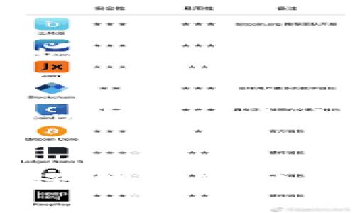 tp钱包（Token Pocket）是一种去中心化的钱包，主要用于存储和管理加密货币。与传统中心化钱包相比，tp钱包具有多个明显的优势和特点，让我们深入探讨一下去中心化钱包的概念及其在数字资产管理中的重要性。

什么是去中心化钱包？
去中心化钱包是指用户完全控制自己私钥的钱包。这意味用户自身保存和管理他们的资产，无需依赖于任何第三方机构。去中心化的钱包通过区块链技术，使得资产的存储和转移变得更为安全和透明。

tp钱包的基本特点
tp钱包作为一个去中心化的数字资产管理工具，具备多种特色功能。首先，它支持多种类型的数字货币和区块链，这意味着用户可以在一个平台上管理不同种类的加密资产。此外，tp钱包还提供了友好的用户界面，方便用户进行交易和资产管理。

安全性与隐私保护
安全性是区块链技术的核心优势之一。tp钱包允许用户拥有他们的私钥，这使得用户的资产不受中心化交易所的安全漏洞影响。此外，tp钱包还采用了多种加密技术来保护用户的账户信息和交易记录，因此用户可以放心使用。

用户体验与功能扩展
tp钱包不仅仅是一个存储加密货币的工具，它还集成了多种功能，例如 DApp 浏览器、兑换功能等，极大地提高了用户体验。因此，用户不必在多个平台间切换，能够更加便捷地进行加密资产的管理和使用。

如何使用tp钱包？
虽然tp钱包的使用相对简单，但还是有一些步骤需要注意。首先，用户需要下载并安装tp钱包应用程序。安装完成后，用户将被提示创建一个新的钱包账号。在这一过程中，用户需要妥善保存好助记词和私钥，以便未来的访问和恢复。

常见问题解答
在使用tp钱包的过程中，用户可能会遇到不少问题。例如，“如何找回丢失的私钥？”、“如何确保我的资产安全？”等。对于这些问题，用户可以参考tp钱包的官方文档或者参与相关社区讨论，获得更为详细的解答。

总结
总之，tp钱包作为一款去中心化钱包，为用户提供了安全、便捷的数字资产管理方式。通过去中心化的设计，用户不仅能够完全掌控自己的资产，还能够享受到更高效的交易体验。因此，选择一个合适的钱包至关重要，tp钱包是一个不错的选择，能够帮助用户在充满未知的加密货币世界中更好地航行。