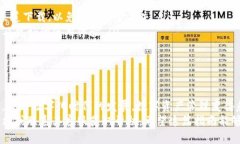 以下是关于如何在华为手