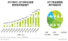 TP钱包（TokenPocket Wallet）是