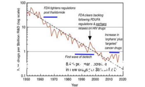 2025必看：DNS加密货币的未来展望与投资机会