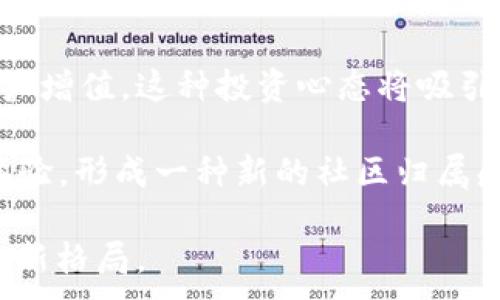 
jiaotiGucci推出全新加密货币：奢侈品与数字资产的结合/jiaoti
Gucci, 加密货币, 奢侈品, 数字资产/guanjianci
```

在近几年，随着区块链技术和加密货币的不断发展，越来越多的奢侈品牌开始关注这一领域。其中，意大利奢侈品牌Gucci的加密货币引起了广泛的关注。这一举措不仅是品牌创新的体现，也是奢侈品行业数字化转型的重要一步。本文将详细探讨Gucci加密货币的背景、意义、未来发展以及该项目可能引发的一些问题。

一、Gucci加密货币的背景

随着数字经济的崛起，品牌们开始意识到传统的商业模式已经无法满足消费者不断变化的需求。尤其是奢侈品市场，年轻消费者的购买行为变得更加多元化，他们不仅关注产品的质量和设计，还重视品牌的社会责任和数字影响力。这种变化使得Gucci等奢侈品牌开始探索加密货币的可能性。

Gucci加密货币的推出，源于品牌在技术上的大胆创新与尝试。Gucci作为一个历史悠久的品牌，一直以来都强调其在设计和工艺上的独特性与创造力。而随着虚拟货币的崛起，Gucci看到了把这种创新精神运用到数字资产和区块链技术中的机会。该品牌希望通过加密货币，提供一种全新的消费体验，让客户在购买奢侈品时更加便捷与安全。

二、Gucci加密货币的意义

1. **提升品牌影响力**：Gucci加密货币的发布，不仅将其品牌形象与时尚与科技结合在一起，更显示出该品牌对未来趋势的敏锐把握。这种创新能够吸引到年轻消费者群体，进而提升品牌影响力。

2. **促进数字经济发展**：Gucci加密货币的推出，将带动奢侈品行业的数字化改革。它不仅促使奢侈品牌开始接受加密货币作为支付方式，还可能为整个行业的数字资产交易树立榜样，从而推动数字经济的发展。

3. **搭建品牌与消费者之间的纽带**：通过加密货币，Gucci可以与消费者建立更加紧密的联系。该货币在交易中的应用，可以使消费者在购买产品时获得独特的体验，从而增强品牌忠诚度。

4. **实现更多功能**：Gucci加密货币不仅限于支付交易。未来可能实现积分兑换、会员专属活动等多种功能，增强消费者的互动体验。

三、Gucci加密货币的未来发展方向

对于Gucci加密货币的未来发展，我们可以从几个方面进行展望：

1. **技术不断**：随着区块链技术的成熟，Gucci在加密货币的应用和交易流程中，可能会不断技术环节，提升用户体验，确保交易的安全性和流畅度。

2. **更多品牌联动**：Gucci有可能与其他奢侈品牌或行业巨头合作，建立一个以加密货币为核心的奢侈品生态系统。这种联动能够扩大市场影响力，促进流量与品牌的相互渗透。

3. **规范行业标准**：随着越来越多的奢侈品牌进入加密货币领域，Gucci可能在行业内发挥引领作用，推动建立相关的行业标准和政策。这将促进整个市场的健康发展，保护消费者权益。

4. **吸引更多投资**：Gucci加密货币的成功运营，将使该品牌在风险投资者眼中更具吸引力。品牌可以借此机会，吸引更多相关领域的投资，从而推动自身业务的持续发展。

四、可能相关的问题

在了解Gucci加密货币的背景、意义以及未来发展方向后，可能会有以下几个问题：

1. Gucci加密货币的安全性如何？

Gucci加密货币的安全性是消费者最为关注的问题之一。加密货币以其去中心化和加密技术的特性，提供了相对安全的交易环境。然而，消费者在使用Gucci加密货币时，仍需要关注一些安全隐患。

首先，任何数字资产都有被黑客攻击的风险。因此，Gucci在技术上需保证其加密货币的交易平台及其钱包系统的安全性，采取多重身份验证等措施来增强安全防护。

其次，用户的个人信息安全同样重要。Gucci需要确保消费者在使用加密货币时，个人信息不会被泄露。同时，消费者应该提高自身的安全意识，避免链接不明网站和下载来源不明的应用程序。

最后，尽管区块链技术相对安全，但一旦发生交易错误，将很难追溯。因此，Gucci需要提供详细的用户教育和支持，帮助消费者了解如何安全地使用其加密货币。

2. Gucci加密货币能否引发奢侈品消费模式的改变？

Gucci加密货币的推出，确实有可能引发奢侈品消费模式的改变。传统购买奢侈品的方式往往依赖于高价、奢华的线下体验，而通过引入加密货币，Gucci可能会吸引更年轻的消费群体，他们对数字消费的方式更加开明。

首先，支付方式的灵活性提高了。加密货币作为支付选项，让消费者能够通过数字资产进行消费，而免去了传统支付方式如信用卡需缴纳的手续费。这不仅可以提升消费者的购买意愿，也可能获取到新客源。

其次，加密货币的去中心化性质引入了更多潜在购买者。年轻一代逐渐倾向于通过社交媒体、虚拟平台等了解奢侈产品，因此加密货币的推出能够提升品牌在数字空间的亲和力。

再者，Gucci加密货币带来的可能新商业模式，如独特数字资产交易、NFT收藏等，会令奢侈品消费更加多元化。这种新方式不仅可能影响消费者的购买决策，也将改变品牌营销策略。

3. 如何看待奢侈品牌进军加密货币市场的风险？

虽然奢侈品牌进军加密货币市场带来了诸多机遇，但同时也伴随着一定的风险。首先是市场波动风险。加密货币市场波动较大，价格起伏不定，可能导致品牌在虚拟资产上的收益浮动。

其次是法律合规的风险。各国对加密货币的监管政策尚未完全成熟，奢侈品牌需时刻关注法律法规的变化，以避免未来可能面临的合规问题。

再者，如果用户体验不佳，也可能威胁到品牌形象。因此，品牌需要投入足够的资源，确保消费者在使用加密货币时能够享有流畅且安全的体验。

最后，若市场反应不如预期，可能导致品牌在投资上失去信心，影响后续的发展策略。因此，在进入加密货币市场之前，奢侈品牌需充分评估市场环境、用户需求以及自身能力。

4. Gucci加密货币对消费者的实际价值有哪些？

Gucci加密货币对于消费者来说，首先提供了一种新的支付方式，使得消费者在购买奢侈品时选择更加灵活。消费者可以利用数字资产直接购买目标产品，避免了繁琐的兑换和手续费。

其次，品牌可以对持有Gucci加密货币的消费者提供更多的福利，如折扣、积分奖励等，进一步提高客户满意度与忠诚度。同时，消费者在购买过程中可以享受到独特的体验感，提高品牌粘性。

第三，Gucci加密货币还可能充当一种投资工具。随着品牌价值的提升和加密货币在市场中的流通性增强，持有该货币的消费者可以在日后享受到潜在的资产增值。这种投资心态将吸引消费者更多地参与到Gucci品牌消费中。

最后，Gucci加密货币也为消费者提供了参与品牌活动的机会，例如私人展览、NFT发布等体验活动。在享受奢华产品的同时，消费者还可以获得更多的独特体验，形成一种新的社区归属感。

综上所述，Gucci加密货币是奢侈品与数字资产结合的一次全新尝试。无论是品牌发展、消费者体验还是市场前景，这个项目都在不断塑造未来奢侈品行业的新格局。
```
