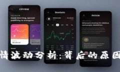 加密货币行情波动分析：