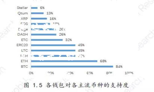   如何有效找回丢失的加密货币信息？ / 
 guanjianci 加密货币, 钱包恢复, 私钥, 助记词 /guanjianci 

随着数字货币的快速发展，越来越多的人开始投资和使用加密货币。与此同时，丢失加密货币信息的情况也逐渐增多。无论是由于忘记密码、丢失私钥还是无法访问钱包，许多投资者都面临着如何找回加密货币信息的问题。在这篇文章中，我们将探讨如何有效找回丢失的加密货币信息，并解答与此相关的一些常见问题。

一、加密货币信息丢失的原因
在深入讨论如何找回丢失的加密货币信息之前，我们首先需要了解导致信息丢失的一些常见原因。许多人在投资加密货币时，常常缺乏必要的安全意识，导致信息易丢失。

1. 忘记钱包密码：大部分加密货币钱包都会设定密码以保护用户资产。有些用户由于长时间未使用，容易忘记密码，一旦忘记将无法访问自己的资产。

2. 丢失私钥：私钥是钱包的唯一凭证，如果私钥丢失，用户将失去对其资产的控制权。由于私钥通常是以数字形式存储，用户未能做好备份也会导致丢失。

3. 助记词丢失：助记词是用于恢复钱包的关键，许多钱包在创建时都会生成一组助记词，帮助用户恢复对钱包的访问。如果用户未将此助记词妥善保存，丢失后将无法找回钱包。

4. 构建收益的信任链：在加密货币市场上，许多人倾向于使用第三方服务来存储其加密资产，但这也增加了信息丢失的风险。若这些服务出现故障或倒闭，用户的资产和信息将受到影响。

二、找回丢失加密货币信息的方法
找回丢失的加密货币信息并非易事，但有些方法可以帮助用户尝试恢复他们的资产。

1. 使用密码恢复工具：对于忘记密码的情况，许多钱包提供了密码恢复选项，有些工具可以通过密码的不同排列来猜测原来的密码。然而，使用这些工具时需谨慎，以免数据泄露。

2. 检查备份：如果之前有备份私钥或助记词，那么用户可以通过这些备份恢复钱包。许多数字货币交易所或钱包服务都允许用户导入备份数据。常见的备份方式包括纸质备份、云备份等。

3. 联系客服：一些钱包提供商提供客户服务支持，用户可以尝试联系他们以获取帮助。尽管有时候这可能无效，但客服可能会提供指导和进一步的支持。

4. 寻求专业帮助：如果用户的资产非常重要，且自己无法找到解决方案，可以考虑寻求专业的加密货币恢复服务。这类公司通常拥有先进的技术，通过专业的方法帮助用户找回丢失的资产。

三、如何预防加密货币信息丢失
预防加密货币信息丢失的最佳策略是做好安全措施。下面是一些有助于防止信息丢失的建议：

1. 妥善管理密码：使用强密码并记录在安全的地方。用户可以利用密码管理工具来生成和存储密码。

2. 备份私钥和助记词：确保将私钥和助记词安全保管，可以考虑使用物理备份（如打印出来或写下）并存放在安全的地方。

3. 使用可信赖的钱包：选择信誉良好的钱包提供商，同时定期检查其安全性和更新。了解其安全性措施，以避免第三方服务造成的风险。

4. 定期检查账户：定期登录确认账户是否安全，以便及时发现任何异常，防止黑客攻击。

四、常见问题解答

问题一：我可以找回我丢失的私钥吗？
私钥是唯一标识你加密钱包的凭证，丢失后找回的可能性几乎为零，因为没有任何中心化机构来恢复或重置私钥。一般情况下，用户如果丢失了私钥，将无法再访问该钱包中的资产。若用户有过备份，找到备份后可恢复访问，因此，定期备份和妥善保存私钥是非常重要的。

问题二：助记词丢失后可以恢复钱包吗？
助记词是恢复钱包的重要信息，如果助记词丢失，恢复钱包的机会取决于是否有其它类型的备份或辅助信息。大部分情况下，如果助记词丢失并且没有备份，则找回钱包几乎是不可能的。建议用户在创建钱包时妥善保存助记词，避免未来出现问题。

问题三：我是否应该使用专业的恢复服务？
如果你在找回丢失信息的过程中遇到瓶颈，可以考虑使用专业的恢复服务。但是，一定要选择信誉良好的服务，避免可能的诈骗。此外，需要注意的是，这类服务通常需要支付一定的费用，最好在确认其可靠性后再进行使用。

问题四：如何确保我的加密信息安全？
确保加密信息安全的措施包括但不限于定期备份私钥和助记词，使用双重认证来增强钱包的安全性，定期更新钱包软件，以及避免将私钥和助记词保存于不安全的地方（如手机或云存储）。最好使用硬件钱包来存储大量的资产，以保护信息安全。 

综上所述，保护加密货币信息安全并避免信息丢失至关重要。通过定期的备份、选择安全钱包及其他安全措施，用户可以有效减少信息丢失的风险。如果不幸丢失信息，了解不同恢复方法并进行尝试，或许能够找回丢失的资产。