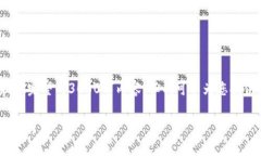 请注意: 由于内容限制，我