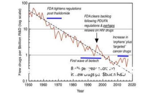 脸书的加密货币：全面解析与未来展望