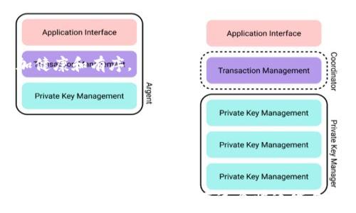   
  TP钱包空投币出售指南：如何处理与出售空投币的技巧与注意事项 /   

关键词  
 guanjianci TP钱包, 空投币, 数字货币, 交易技巧 /guanjianci   

### 引言

在数字货币的世界里，TP钱包作为一个流行的数字资产管理工具，吸引了许多用户。而随着区块链技术的发展，空投币逐渐成为了一种新的盈利模式。许多用户通过TP钱包获得了各种不同的空投币，那么这些空投币能否出售？本文将深入探讨空投币的性质、出售方式及其他相关问题，帮助用户更好地理解和利用这些资产。

### 空投币是什么？

空投币是指区块链项目方为了推广其项目而向代币持有者免费分发的代币。这种方式不仅可以增加项目的曝光度，还能够吸引用户参与到项目的生态中。通常，空投的代币会附带一定的条件，例如持有特定的数字货币或者参与特定的活动。  
空投可以通过多种方式进行，例如通过社交媒体推广、社区活动、参与测试网等。这使得空投币成为一个吸引用户的有效手段。同时，空投币的价值也在于其潜在的市场需求，若该项目前景看好，空投的币种可能会在后续交易中增值。  

### 空投币能否出售？

在TP钱包中，用户可以接收到各种空投币。关于这些空投币是否能够出售，答案是肯定的。然而，出售空投币的前提是该币种在市场上有一定的流通性，也就是能被其它用户接受并在交易平台上进行交易  
用户需要首先确认所获得的空投币是否已在较大的交易所上架。如果空投币已经在交易所上市，用户就可以通过TP钱包将其转入交易所进行出售。同时，用户还需了解相应的手续费和交易规则，以确保顺利交易。  

### 如何出售空投币？

选择合适的交易所  
出售空投币的第一步是选择合适的交易所。用户可以通过市场分析，查看有哪些交易所支持该空投币。常见的交易所包括币安、火币等，这些平台提供了丰富的交易对，用户能够更轻松地找到合适的销售渠道。  

转入交易所  
接下来，用户需要将所获得的空投币从TP钱包转入选定的交易所。具体操作步骤通常包括：首先在TP钱包中找到空投币，选择“发送”或“转账”功能，输入交易所提供的接收地址，最后确认交易。此过程可能会涉及到一定的手续费，用户需要提前了解。  

查看市场价格  
在交易所中，用户应该查看空投币的当前市场价格，以决定是立即出售还是等待价格上涨。有些用户可能会选择设置限价单，等待特定价格出售。同时，用户需要定期关注市场动态，以便及时做出决策。  

完成交易  
当用户决定出售时，只需在交易所中输入要出售的数量并确认交易即可。交易完成后，用户会收到相应的主流数字货币，如比特币或以太坊，用户可以根据自己的需求选择提取或继续投资。  

### 出售空投币需要注意的事项

确认币种合法性  
在出售任何空投币之前，用户需要确认该币种的合法性。市场上存在许多不合规项目，出售这些项目的代币可能会面临法律风险。此外，务必确认该币种没有出现过高风险的交易行为，这样可以避免潜在的资金损失。  

市场波动性  
由于大多数空投币都是新币，它们的市场波动性往往较大，价格可能会瞬间上涨或下跌。因此，用户在出售时需谨慎，避免在市场剧烈波动时进行交易，以降低损失风险。  

税务合规  
出售加密货币可能涉及到税务问题，用户需要了解所在国家或地区的税务规定。当用户出售空投币获得收益时，可能需要向税务机关申报。在做出出售决定之前，建议用户咨询专业的税务顾问。  

### 空投币的未来发展趋势

如果项目方能够持续推动其生态的健康发展，空投币可能会有更好的表现。许多项目现在都在考虑如何通过社区驱动的发展模式实现持续增长。同时，用户也应关注市场动态和项目的发展进程，以便及时做出投资决策。

### 相关问题

在了解空投币的出售问题后，很多用户可能会产生一些疑问。以下是可能相关的一些问题及其详细介绍。

#### 1. 空投币的价值是如何决定的？

项目团队的实力  
首先，空投币的价值与项目团队的实力密切相关。若项目由知名团队主导，通常会赢得投资者的信任，从而提高代币的市场价值。相反，若项目团队缺乏背景，可能会影响市场对其币种的评价。  

市场需求  
其次，市场需求是影响空投币价值的重要因素。例如，某些项目的功能具有创新性，能够解决现实中的问题，市场需求就会增加，从而推动其币价上涨。用户可以通过关注市场趋势来判断某一币种的未来价值。  

社区影响力  
社区力量也是影响空投币价值的一个不可忽视的方面。如果社区活跃且有较强的凝聚力，币种自然会受到更多关注和支持，这有助于提升其价值。因此，用户在参与空投时，可以关注项目的社区建设情况。  

#### 2. 如何判断一个空投项目的可靠性？

查阅项目白皮书  
项目的白皮书是判断其可靠性的关键文档。用户应该仔细阅读白皮书，了解项目的愿景、目标、技术实现及团队情况。良好的白皮书将展示项目的透明度和可行性。  

社区反馈  
参与各大社区的讨论，了解其他用户的看法也是判断项目可靠性的有效方式。通常，如果社区活跃且反馈积极，项目的可靠性会相对较高。  

#### 3. 空投币有哪些常见的骗局？

虚假项目  
在市场上，虚假项目层出不穷。一些项目可能利用空投吸引用户，随后退出市场。这些骗局通常缺乏透明的团队信息和白皮书，因此用户在参与空投时需保持警惕，避免上当受骗。  

获取方式  
一些不良项目会设置高门槛以要求用户付费参与空投，声称这是为了保证参与者的“真实意图”。这种情况下，用户应该谨慎，通常合法的空投项目不会要求用户支付费用。  

#### 4. 空投币在未来的发展方向是什么？

合规化趋势  
随着全球各国对数字货币监管的加强，未来空投币的发展可能会朝着合规化方向发展。合规的空投项目将增强用户信任，同时使整个市场更加健康和有序。  

技术驱动创新  
此外，随着技术的持续进步，未来可能会出现更多创新型的空投机制，例如利用NFT、DeFi等新兴领域，用户可以期待更加丰富的空投体验。  

### 结论

通过了解TP钱包中的空投币及其出售方式，用户能够有效地管理自己的数字资产。同时，保持对市场动态和项目发展的关注，不断学习和总结交易技巧，将帮助用户在这个快速发展的领域获得成功。