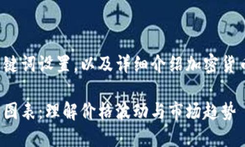 请查看以下的和关键词设置，以及详细介绍加密货币公式图表的内容。

探索加密货币公式图表：理解价格波动与市场趋势
