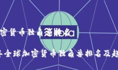 全球加密货币独角兽排名