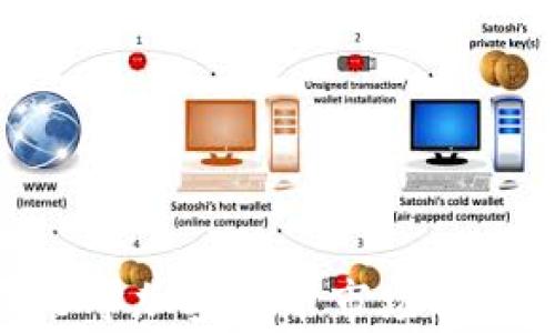 
金色观察：2023年加密货币市场的前景与趋势分析