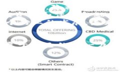 揭秘加密货币投资策略：