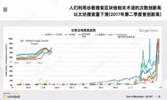 思考一个的2025年加密货币