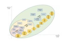   TP钱包如何增加合约以领