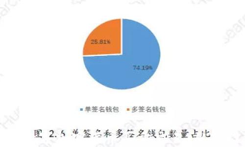 
全面解析数字加密货币买卖交易：从入门到精通