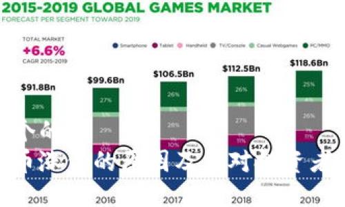 思考一个的:
加密货币涨价的原因及其对投资者的影响