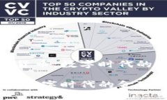 理解加密货币：数字时代