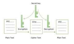 关于加密货币CAKE的全面解析：投资机遇与风险详