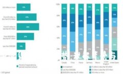俄罗斯加密货币投资趋势：理解背景与市场潜力