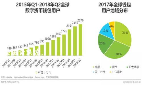   TP钱包流动性不足的含义与解决方案分析 / 

 guanjianci TP钱包, 流动性不足, 数字资产, 钱包安全 /guanjianci 

TP钱包是一个广泛使用的数字资产钱包，允许用户存储、管理和交易各种加密货币。在使用TP钱包的过程中，用户可能会遇到“流动性不足”的问题。这是什么意思呢？流动性不足是指在特定情况下，钱包内可用的资金不足以支持用户的交易请求，通常表现为无法执行某个交易或操作。

在加密货币交易中，流动性是指市场中资产交换的便利性。流动性高的市场意味着用户能够轻松地买入或卖出资产，而流动性不足则意味着交易者可能会遇到困难，导致交易延迟、费用增加或者甚至无法完成交易。

一、TP钱包流动性不足的常见原因
1. 余额不足：最直接的原因是用户的TP钱包中没有足够的资产来完成交易。例如，在进行链上交易时，用户需要支付一定数量的网络手续费，如果钱包中的资产余额低于这个费用，那么就会出现流动性不足的情况。
2. 市场条件：在某些市场条件下，流动性可能会突然减少。比如，在高波动性时期，买卖价格差距增大，促使许多交易者暂停交易，导致流动性不足。
3. 撤资事件：一些事件，如矿工的网络拥堵或交易所的技术故障，会导致用户无法进行及时交易，这会进一步导致流动性不足的现象。
4. 钱包故障：偶尔也会因为钱包软件本身出现bug或配置错误导致流动性显示不准确，从而使用户误认为其流动性不足。

二、流动性不足对用户的影响
流动性不足直接影响了用户的交易体验，可能导致以下几种情况：
1. 交易失败：流动性不足最直接的后果就是用户无法正常完成交易请求，若是急需的交易，可能会导致机会损失。
2. 等待时间长：当出现流动性不足时，用户可能不得不等待长时间才能进行交易，而流动性恢复所需的时间是不确定的，可能会影响用户的决策。
3. 费用增加：在流动性不足的情况下，用户可能需要支付更高的交易费用以优先处理自己的交易。这会导致交易成本增加，降低了用户的整体收益。
4. 用户信心下降：流动性不足的频繁出现可能会影响用户对TP钱包的信心，导致他们考虑转向其他平台或钱包解决方案。

三、如何解决TP钱包流动性不足的问题
1. 增加资产：用户首先需要确保他们的TP钱包中保持一定的资产储备，以便能够及时完成交易。可以定期检查钱包余额，并根据需要进行充值。
2. 选择合适的交易时间：在市场流动性较高的时段进行交易，比如在市场活跃时期。通常情况下，早高峰和晚高峰时段更可能会有更多交易。
3. 更新钱包软件：确保TP钱包软件是最新版本。更新后，可能会修复一些潜在的bug或性能问题，提高流动性。
4. 避免网络拥堵时期交易：密切关注网络状态，尤其在某些重要事件时（如硬分叉、交易所上线新币等），这段时间网络会变得非常拥堵，流动性可能会受到很大影响。

四、TP钱包流动性不足的未来展望
随着去中心化金融（DeFi）以及区块链技术的不断发展和普及，流动性问题将在未来得到更加有效的解决。这包括：
1. 更高效的交易协议：未来的交易协议会更加高效，以减少交易延迟和提高流动性，支持更快速的交易确认。
2. 使用流动性挖矿：通过流动性挖矿项目，用户可以为市场提供流动性并获得奖励，从而激励用户持有更多资产以提升流动性。
3. 互换协议：未来的钱包解决方案可能会更好地集成跨链交易功能，允许用户在不同数字资产之间轻松转换，提升账户流动性。

可能相关的问题

问题一：如何有效提高TP钱包的流动性？
为了提高TP钱包的流动性，用户应该理解市场动态以及钱包操作，具体策略如下：
1. 定期检视与管理资产：确保钱包中始终有足够的资产，同时关注市场行情，合理预估所需资金余额。
2. 参与流动性池：一些DeFi平台提供流动性池，用户可以将资产注入流动性池中，为流动性提供助力，同时获得相应的收益。
3. 使用多种钱包：为了达到更好的流动性，用户还可以考虑同时使用多个钱包（如硬件钱包和软件钱包的组合），这样可以多样化投资和交易的便利性。
4. 持续关注流动性信息：及时获取行业动态与变动，使用户能够更灵敏地应对市场变化。

问题二：流动性不足是否会导致资产损失？
流动性不足并不直接导致资产损失，但在交易执行失败时，可能会造成机会成本和潜在损失，用户需谨慎处理：
1. 机会成本：在希望进行交易时，由于流动性不足可能错过在市场或价格波动中的获利机会。
2. 交易的失败：如果无法成功执行交易，可能会影响用户的投资策略，导致资产价值下滑，或者交易时机错过。
3. 高额费用：如前所述，待解决的流动性不足可能迫使用户支付额外费用，从而损害总体收益。
4. 提高风险：对于一些用户来说，对某种加密货币的流动性不足可能会使得它在使用时面临更多技术问题，增加操作风险。

问题三：如何评估TP钱包的流动性状况？
评估TP钱包流动性涉及多个方面，这里列举了一些有效的方法：
1. 检查余额与费用：用户应定期查看钱包账户的余额，以及了解交易所需的费用，确保交易的顺畅进行。
2. 观察市场波动：关注市场动态及波动性，以决定适合的交易时机，同时评估在不同时段交易的效果。
3. 参与论坛与社区：加入、参与相关的讨论和交流，横向了解行业内其他用户的经验和看法，及时获得反馈信息。
4. 使用流动性分析工具：有多个在线工具可供使用，通过这些工具可以实时观察流动性状况，帮助做出明智的交易决策。

问题四：TP钱包的流动性不足是否会影响其他交易平台？
TP钱包的流动性不足可能会影响其他交易平台，特别是在用户对交易流动性要求较高的情况下：
1. 向其他平台转移资金：若TP钱包流动性不足导致交易无法确认，用户可能会试图在其他交易平台进行操作，造成流动性转移。
2. 其他平台的交易量影响：用户将不稳定或流动性不足的TP钱包中的资产转移至流动性更高的平台，这可能影响平台的交易量。
3. 媒体关注与口碑：TP钱包流动性问题可能会被广泛讨论，媒体曝光可能会影响用户信任和使用意愿。
4. 市场整体信任度：整体流动性不足会使用户在选择投资时更加谨慎，影响某些资产的需求与供给，进而影响全市场的交易活跃度。

通过以上分析，我们可以看到TP钱包流动性不足所带来的影响和应对策略，这无疑在我们日常使用TP钱包的过程中增添了几分思考，建议用户不断其数字资产管理，以获得最佳的使用体验。
