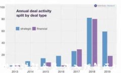 加密数字货币视频讲解全集：深入理解区块链与