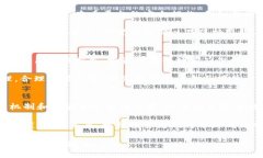 biao ti加密货币的未来：机遇与挑战探讨/biao ti