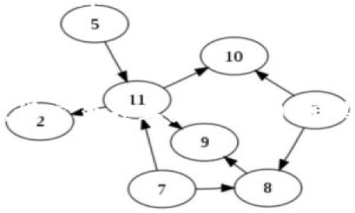 biao ti/biao ti利好加密货币市场的关键因素及未来展望/biao ti

加密货币, 投资, 区块链, 市场分析/guanjianci

随着全球经济的数字化转型，加密货币作为一种新兴的资产类别，逐渐被投资者和金融机构所接受。近年来，加密货币市场的迅猛发展，不仅吸引了大量投资者的关注，也引发了各界对于其未来的热烈讨论。本文将深入探讨利好加密货币的多个因素，并对其未来的发展情况进行展望。

一、加密货币的定义和背景

加密货币是一种基于区块链技术的数字货币，通常是去中心化的，通过加密技术保障交易的安全性和匿名性。比特币是第一个也是最知名的加密货币，由中本聪于2009年推出。自此以后，出现了数千种不同的加密货币，每一种都有其特定的用途和市场。

在过去几十年中，传统金融市场经历了许多变革，包括在线银行、电子支付等。加密货币的兴起，则是这一切变革的延续，它们不仅挑战了传统货币的地位，也为全球经济带来了新的可能性。尤其在近期，区块链技术的不断发展为加密货币的应用提供了更为广泛的前景。

二、加密货币的利好因素

1. **法律支持和政策监管**

各国政府对于加密货币的立法和监管，逐渐趋于成熟。越来越多的国家开始接受并规范加密货币的交易，这为市场提供了必要的法律保障。同时，合规的加密货币有助于增加投资者的信心，吸引更多的资金流入市场。

例如，美国证券交易委员会（SEC）正在制定关于数字资产的监管政策，这为合法合规的加密货币项目提供了明确的指导，从而促使投资者更加愿意参与其中。而其他一些国家如英国和新加坡，也在积极推动加密货币的合法化，这无疑是加密货币市场发展的重要利好因素。

2. **技术发展和创新**

区块链技术的不断创新为加密货币的发展提供了强有力的支持。从Ethereum等智能合约平台的崛起，到DeFi（去中心化金融）和NFT（非同质化代币）的推出，区块链技术正在为加密货币的应用拓展边界。

例如，利用智能合约技术，开发者可以创建自定义的金融产品和服务，这些产品和服务独立于传统金融机构，增加了交易的便利性和安全性。另外，DeFi生态系统的快速发展，使得无银行账户的用户也能享受到金融服务，从而扩大了加密货币的用户基础。

3. **机构投资者的涌入**

近几年来，机构投资者对加密货币的兴趣显著增加。越来越多的对冲基金、养老基金和上市公司都开始将加密货币纳入其投资组合。例如，特斯拉和MicroStrategy等知名企业相继投资比特币，这不仅推动了价格的上涨，同时也增强了市场的信任度。

机构的进入往往能够带来更多的资本流入，这将为市场带来更多的流动性和稳定性。因此，随着机构投资者的增加，市场对于加密货币的认可度也会大幅提高，为未来的发展奠定了坚实的基础。

三、市场前景与投资机会

加密货币市场未来的发展潜力巨大，尤其在金融创新、跨境支付和金融普惠等领域。首先，加密货币可以极大地提高跨境支付的效率，降低成本。传统的跨境支付往往需要几天的时间，而通过加密货币进行支付几乎可以实时完成。

其次，加密货币为金融服务的普及提供了机会。在许多发展中国家，由于缺乏金融基础设施，很多人无法获得银行服务。而加密货币的出现，使这些地区的人们能够通过手机获得金融产品和服务，提高了他们的生活质量。

当然，投资者在进入加密货币市场时，也需关注市场的风险与波动性。尤其是市场情绪和政策变动可能会对加密货币价格造成较大的影响。因此，在进行投资时，需要对市场进行深入分析，选择合适的投资时机和策略。

四、相关问题讨论

1. 加密货币投资有哪些风险？

尽管加密货币具有吸引力，但投资也伴随着风险。首要风险是市场波动性，许多加密货币的价格波动剧烈，可能在短时间内经历大幅上涨或下跌。其次是安全问题，黑客攻击和交易所的安全漏洞一直是加密货币投资者面临的主要威胁。此外，由于监管政策的不确定性，加密货币可能随时面临法律风险。在进行投资时，需要对这些风险有充分的认识，并采取相应的风险管理措施。

2. 如何选择合适的加密货币进行投资？

选择合适的加密货币进行投资，应综合考虑多个因素。首先，要对加密货币的基本面进行深入分析，包括其技术背景、团队、应用场景等。其次，要关注市场的流动性和交易量，流动性较好的加密货币相对更具投资价值。此外，市场趋势和情绪也是重要参考因素，投资者需关注市场新闻和分析报告，抓住投资机会。

3. 加密货币的未来发展趋势是什么？

加密货币的未来发展趋势，将与技术创新、法律法规的变化密切相关。随着各种金融科技的进步，加密货币将会在更多场景中被应用，例如数字身份验证、供应链管理等。同时，随着全球对数字资产的接受度增加，加密货币的主流化也将加速。未来，可能出现更多以加密货币为基础的金融产品与服务，进一步提升用户体验和市场参与度。

4. 投资加密货币应该注意哪些心理因素？

投资加密货币时，心理因素不可忽视。许多投资者因短期的市场波动而情绪波动，可能过度恐慌或贪婪，导致不理性的投资决策。因此，投资者应保持冷静，制定明确的投资策略，设定止损止盈点，同时定期回顾和调整投资组合。心理素质的提高，有助于减少因情绪导致的投资损失。

综上所述，加密货币作为一种新兴资产，正面临前所未有的发展机遇。同时，投资者也需认清其风险，做好充分的市场调研，以期在未来获得可观的回报。