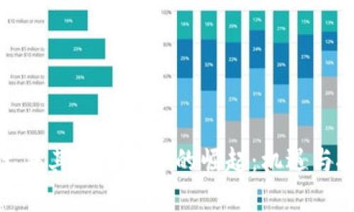 : 土耳其加密货币的崛起：机遇与挑战