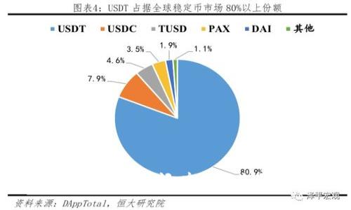 今天的加密货币新闻：市场动态与趋势分析