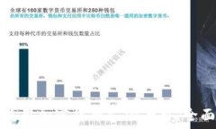   如何使用加密货币支付平台：全面指南