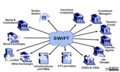 思考一个的TP钱包如何影响