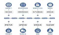 在这篇文章中，我们将详