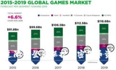 如何通过限制登录保护加密货币资产安全