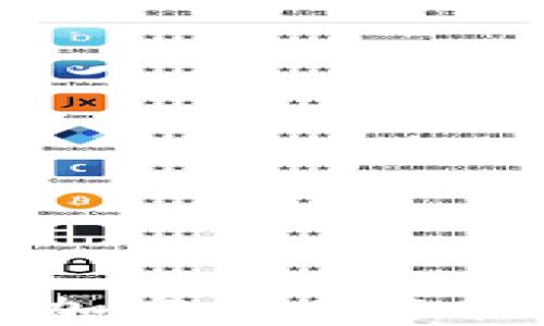 
华盛顿新加密货币监管政策解析